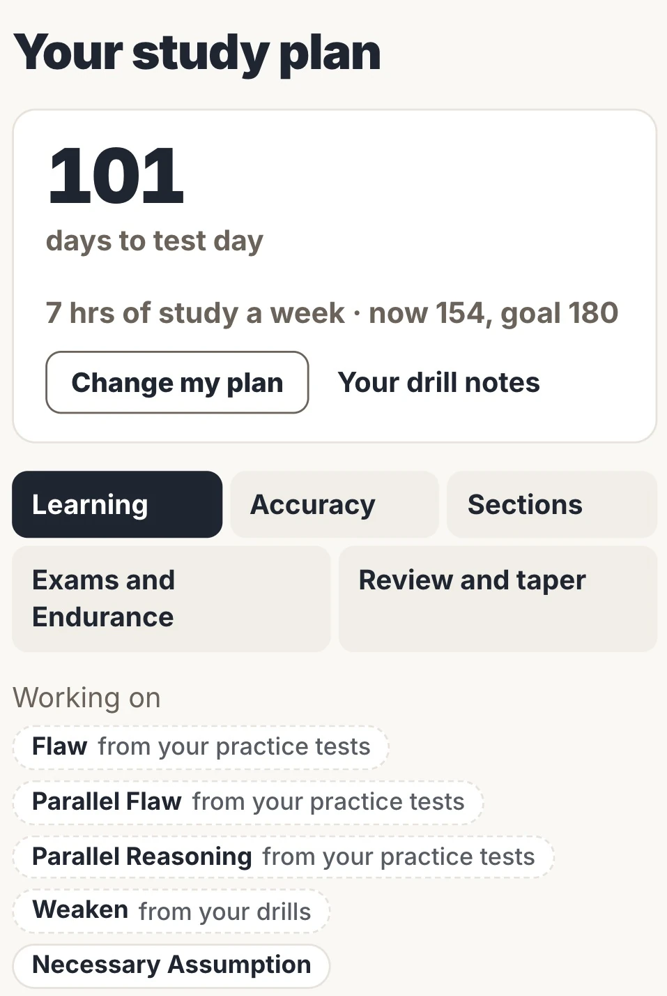 The study plan: days to test day, weekly study hours, current and goal score, and the question types to work on, pulled from practice tests and drills