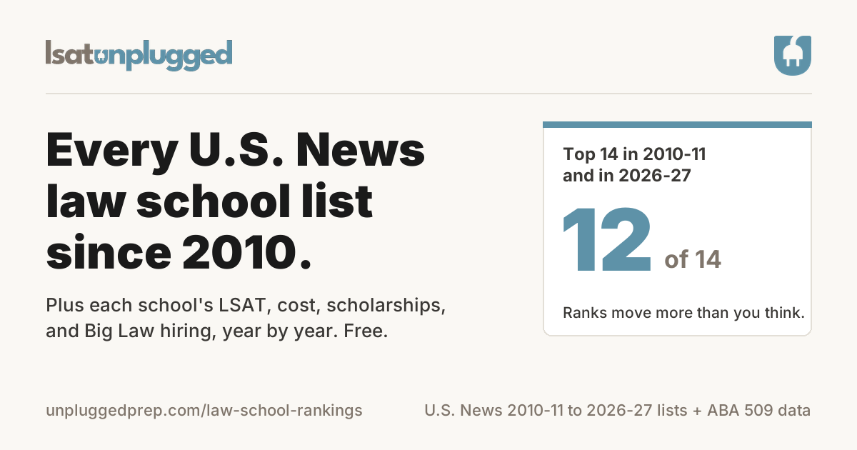 U.S. News Law School Rankings 2026-2027 & History Since 2010
